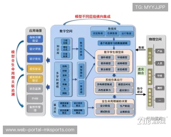 数字身份技术应用于体育会员体系，增强用户归属感